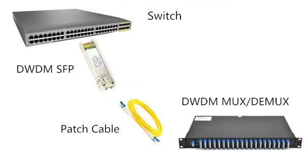 DWDM Mux/Demux 8CH com 1310nm & porto do monitor, módulo de Pigtailed de 100 ABS do gigahertz
